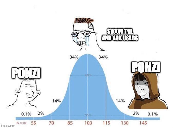 IQ Bell Curve