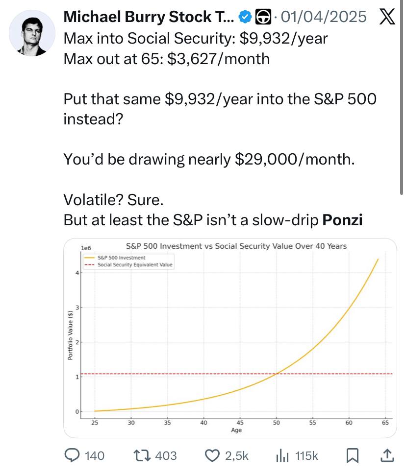 Social Security Exposed